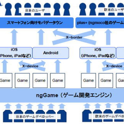 DeNA、ngmocoを買収すると正式発表―総額4億ドル 画像