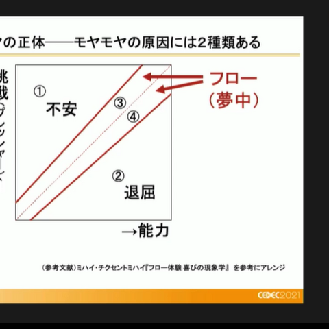 ゲーム業界で「遊ぶように働き、フロー状態になる」―『組織にいながら、自由に働く。』の著者・仲山進也氏が提起する働き方のヒントはゲーミフィケーションにあり？【CEDEC2021】 画像