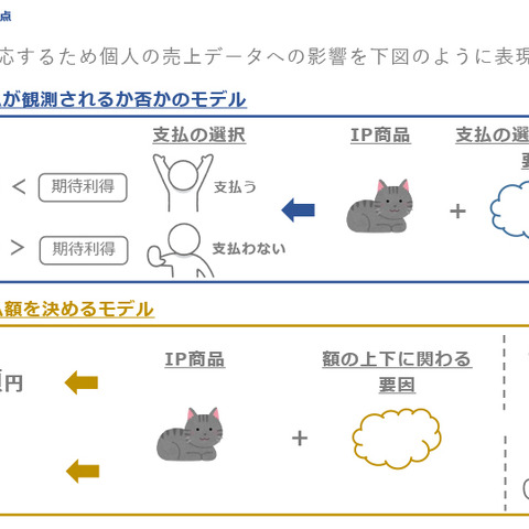 IPに依存する売上予測に悩める方へ―ソシャゲの売上リスクを減らすためのIP商品力を定量化する驚きのメソッド【CEDEC2021】 画像
