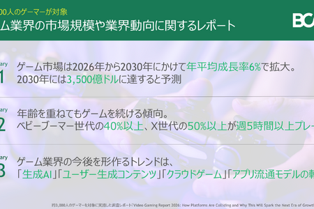 世界ゲーム市場、コロナ禍後の成長鈍化を脱し2030年までに3,500億ドル規模へ―ボストン コンサルティング グループ調べ 画像