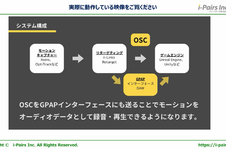 【GTMF2025】モーションデータを“録音”してDAWで編集ー アイ・ペアーズとヤマハが提唱する新技術「GPAP」&「n-Links」連携とサードウェーブが支えるハードウェア環境 画像