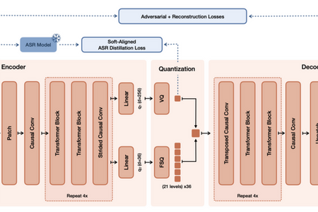 たった3秒の声サンプルで多言語ボイスクローンを生成できるオープンウェイト音声AI「Voxtral TTS」をMistral AIが開発（生成AIクローズアップ） 画像