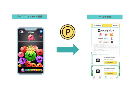 シェアフルとDeNAが「カジュゲータウン for シェアフル」提供開始 120種類以上のゲームでポイ活できる 画像