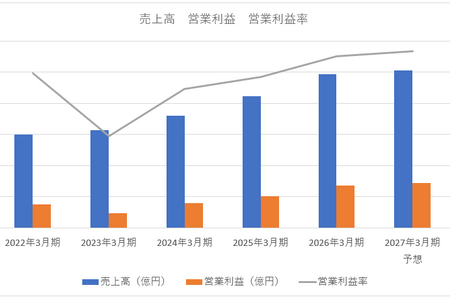 『メタルギア』『サイレントヒル』好調でコナミ大躍進、早川英樹氏代表就任で経営体制にも変化が【ゲーム企業の決算を読む】