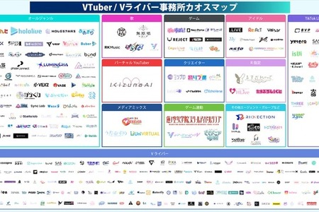 【2026年最新版】VTuber・Vライバー事務所カオスマップ公開！TikTok LIVEへの参入加速など最新動向をuyetが分析 画像