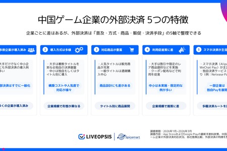 中国ゲーム大手、独自の外部決済システムを積極展開──スパイスマート調査で15社の実態が明らかに 画像