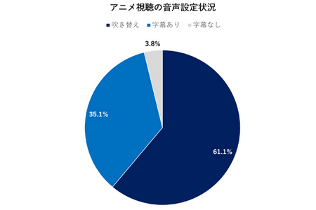 インドで進む