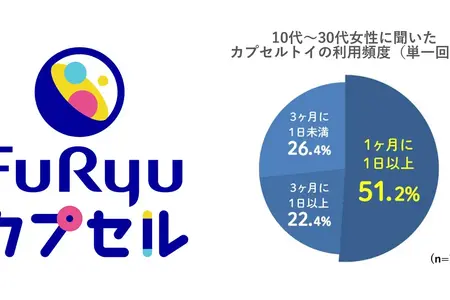 フリュー、カプセルトイ市場に参入——12月から発売、「世界観ビジネス」の強みを活用 画像