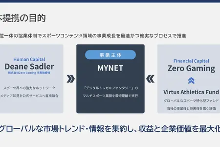 マイネット、Zero Gamingと資本業務提携—スポーツコンテンツ領域の事業拡大を加速 画像