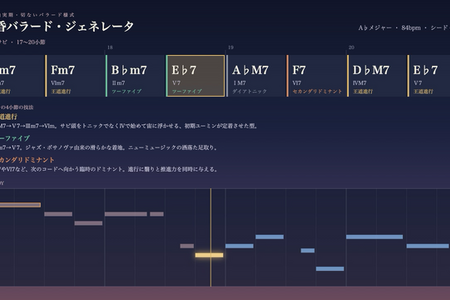 「切なさ」はアルゴリズムで書けるか。初期ユーミン様式のバラード生成マシンをClaude Fable 5と作って考えたこと（CloseBox） 画像