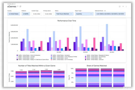 NIQ/GfK Japan、動画視聴データ分析サービス「Showlabs」を日本で提供開始。Netflix・Prime Video・Disney+・クランチロールを7市場横断で分析 画像