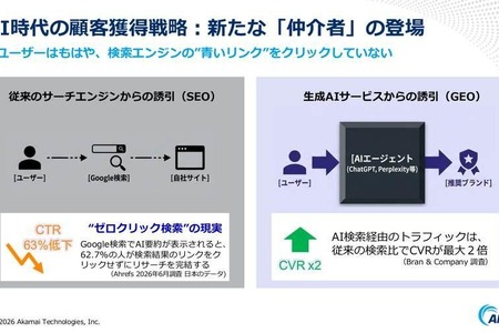「検索1位」でもクリックされない時代へ。アカマイが明かすGEOとAIボット対策、ゲーム業界にも迫る変化とは 画像