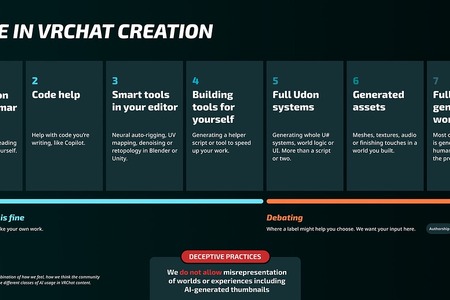 VRChat、AI利用に関する見解を発表―サムネイル規定を更新、AI生成の扱いは議論継続 画像