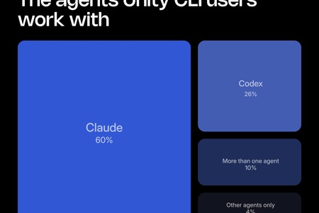 手入力はすでに0.2％―Unity CLIのコマンド実行の98％をAIエージェントや自動化ツールが担う実態が明らかに 画像