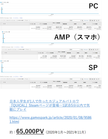 「CFで120万集めたゲームが失敗したうえ25万円は騙し取られました」国産個人開発バトロワ『QUICAL』“大失敗”の裏側に【インタビュー】