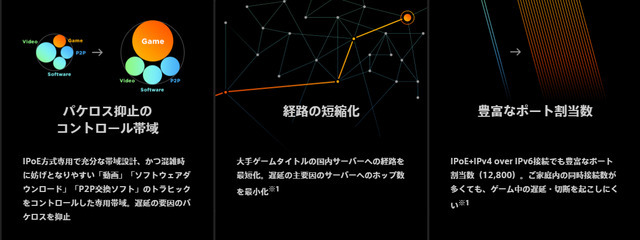 ゲーミングネットワークの極み！低遅延追求のゲーミングネットワーク「GGGG光」12月9日より提供開始