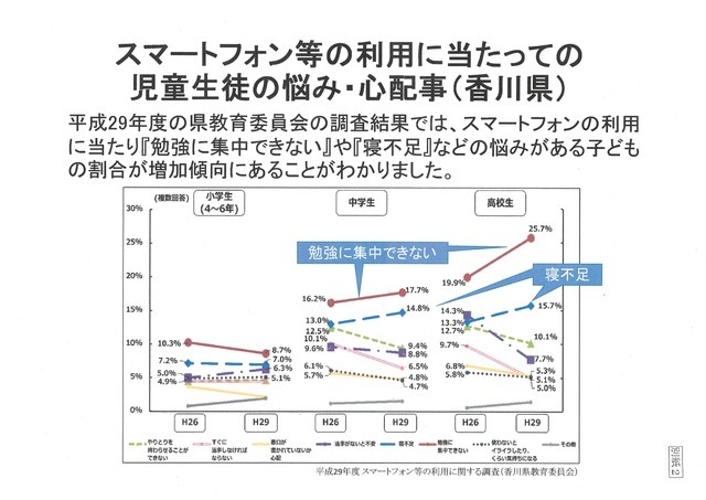 出典「香川県ネット・ゲーム依存症対策条例に対する香川県弁護士会長声明に対する見解」