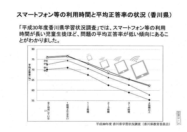 出典「香川県ネット・ゲーム依存症対策条例に対する香川県弁護士会長声明に対する見解」