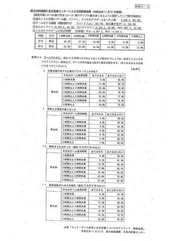 出典「香川県ネット・ゲーム依存症対策条例に対する香川県弁護士会長声明に対する見解」