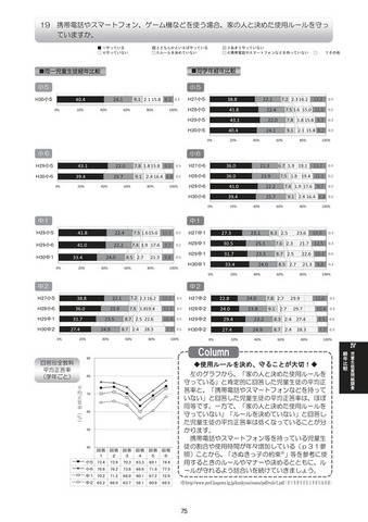 出典「平成30年度香川県学習状況調査報告書」