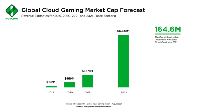 ユービーアイソフトが成長するクラウドゲーム市場に注力―ゲームストリーミング技術でGamestreamと業務提携