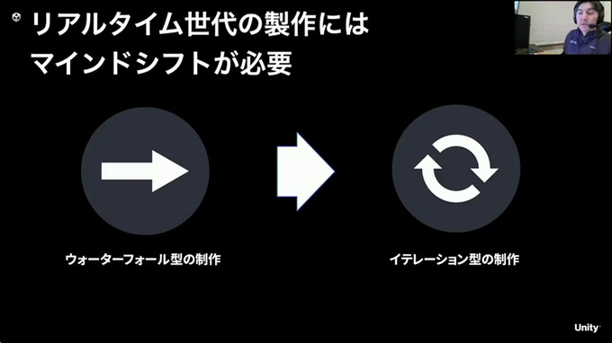 ゲームのアニメーションのクオリティを上げるには？―グラフィニカとUnityによる共同開発の成果と未来【SIGGRAPH Asia 2021】