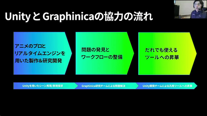 ゲームのアニメーションのクオリティを上げるには？―グラフィニカとUnityによる共同開発の成果と未来【SIGGRAPH Asia 2021】