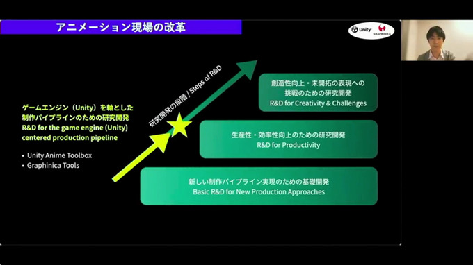 ゲームのアニメーションのクオリティを上げるには？―グラフィニカとUnityによる共同開発の成果と未来【SIGGRAPH Asia 2021】