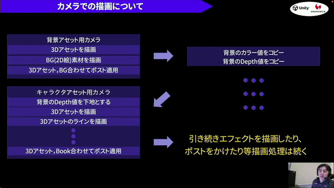 ゲームのアニメーションのクオリティを上げるには？―グラフィニカとUnityによる共同開発の成果と未来【SIGGRAPH Asia 2021】