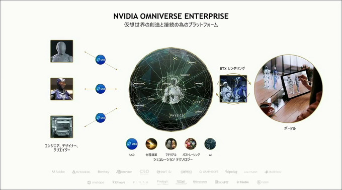 既存ワークフローに繋ぎ込むだけで仮想世界がより創造しやすくなる―NVIDIAがオープンプラットフォーム「Omniverse」で思い描くビジョン【SIGGRAPH Asia 2021】