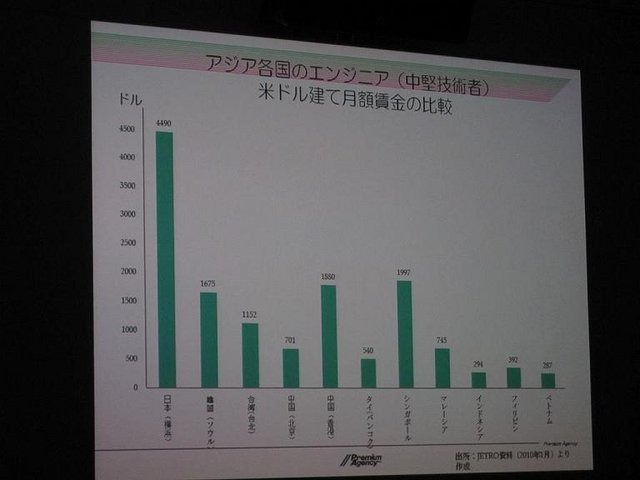 国際ゲーム開発者協会日本グローカリゼーション部会は、8月27日、株式会社サイバーコネクトツー東京スタジオにて「グローバルゲーム開発の現状と、その可能性」と題した第9回目の勉強会を開催しました。過去8回にも及ぶ勉強会はローカリゼーションに関する課題でしたが