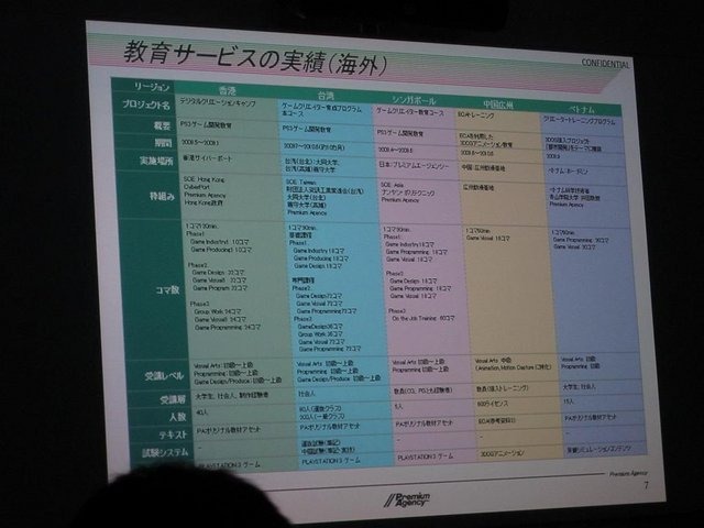 国際ゲーム開発者協会日本グローカリゼーション部会は、8月27日、株式会社サイバーコネクトツー東京スタジオにて「グローバルゲーム開発の現状と、その可能性」と題した第9回目の勉強会を開催しました。過去8回にも及ぶ勉強会はローカリゼーションに関する課題でしたが