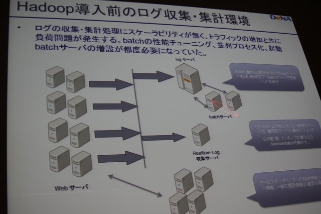 ソーシャルゲームにおいてはアクセスログなどのデータマイニングを通じてゲームを絶えず改善するPDCAサイクルを回しているというのはつとに知られていますが、その実情は余り語られる事はありません。しかしCEDEC 2011のディー・エヌ・エーのスポンサーセッションで同社