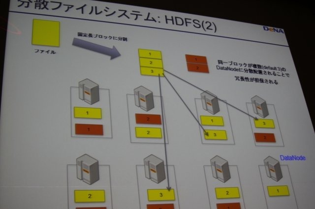 ソーシャルゲームにおいてはアクセスログなどのデータマイニングを通じてゲームを絶えず改善するPDCAサイクルを回しているというのはつとに知られていますが、その実情は余り語られる事はありません。しかしCEDEC 2011のディー・エヌ・エーのスポンサーセッションで同社