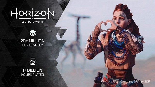 『Horizon Zero Dawn』全世界で売上2,000万本突破を報告―新作『Horizon Forbidden West』の新トレイラーも