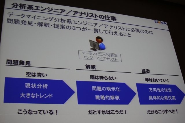 ソーシャルゲームにおいてはアクセスログなどのデータマイニングを通じてゲームを絶えず改善するPDCAサイクルを回しているというのはつとに知られていますが、その実情は余り語られる事はありません。しかしCEDEC 2011のディー・エヌ・エーのスポンサーセッションで同社