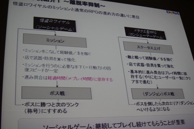 ソーシャルゲームにおいてはアクセスログなどのデータマイニングを通じてゲームを絶えず改善するPDCAサイクルを回しているというのはつとに知られていますが、その実情は余り語られる事はありません。しかしCEDEC 2011のディー・エヌ・エーのスポンサーセッションで同社