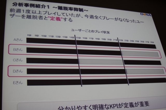 ソーシャルゲームにおいてはアクセスログなどのデータマイニングを通じてゲームを絶えず改善するPDCAサイクルを回しているというのはつとに知られていますが、その実情は余り語られる事はありません。しかしCEDEC 2011のディー・エヌ・エーのスポンサーセッションで同社