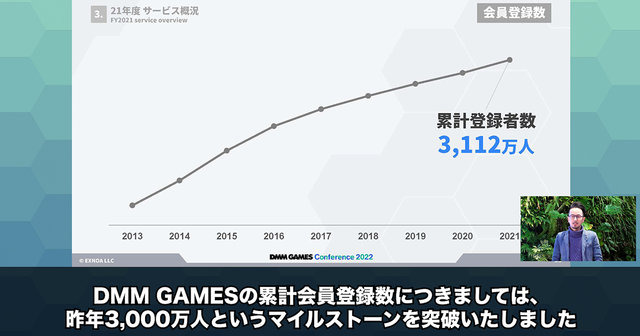 10周年を迎えた「DMM GAMES」、会員数は3,100万人を突破！今後もネイティブアプリのPC版展開に意欲