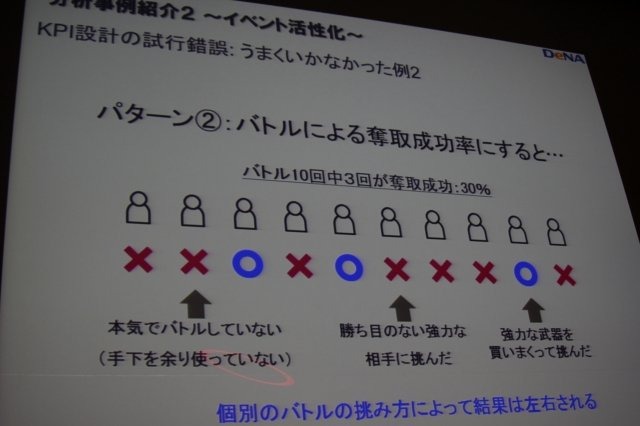 ソーシャルゲームにおいてはアクセスログなどのデータマイニングを通じてゲームを絶えず改善するPDCAサイクルを回しているというのはつとに知られていますが、その実情は余り語られる事はありません。しかしCEDEC 2011のディー・エヌ・エーのスポンサーセッションで同社