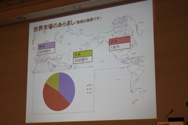 CEDEC 2011と同時開催されている「ゲームのお仕事研究フェア」は経済産業省が後援し、ゲーム業界を志望する学生向けのセッションが実施されています。初日の13:20〜から、弊誌でも連載いただいているインターラクト代表取締役でゲームアナリストの平林久和氏が「海外の