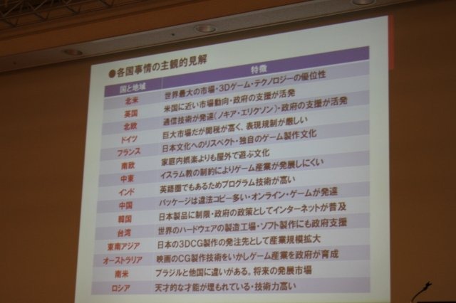 CEDEC 2011と同時開催されている「ゲームのお仕事研究フェア」は経済産業省が後援し、ゲーム業界を志望する学生向けのセッションが実施されています。初日の13:20〜から、弊誌でも連載いただいているインターラクト代表取締役でゲームアナリストの平林久和氏が「海外の