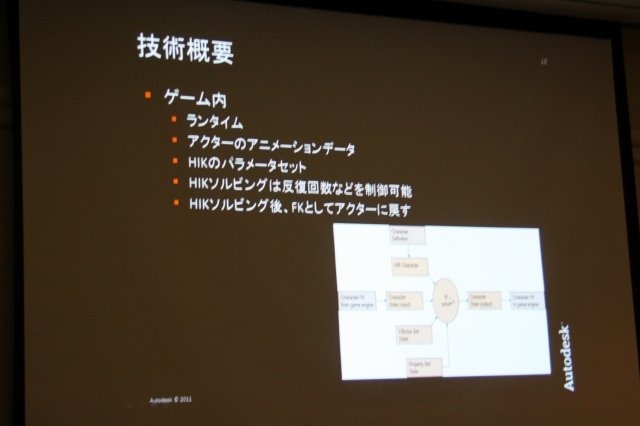 Maya、MAXなどのDCCツールのみならず、ゲーム開発向けのミドルウェアにも分野を拡大するオートデスク。CEDEC 2011の初日に開催された「Autodesk ゲームミドルウェア 2012バージョン紹介」では門口洋一郎氏からBeast、Human IK、Kynapseの3つのミドルウェアの最新情報が