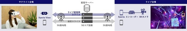 クラウドゲーミングやストリーミングが1歩前進？ ソニーとKDDIがPSのゲームストリーミングと8K映像の快適なリアルタイム配信に成功