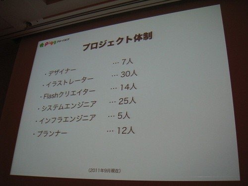 株式会社サイバーエージェントが運営する2D仮想空間「アメーバピグ」は、日本国内の仮想空間サービスとしては後発ながら今や最も人気の仮想空間となりました。