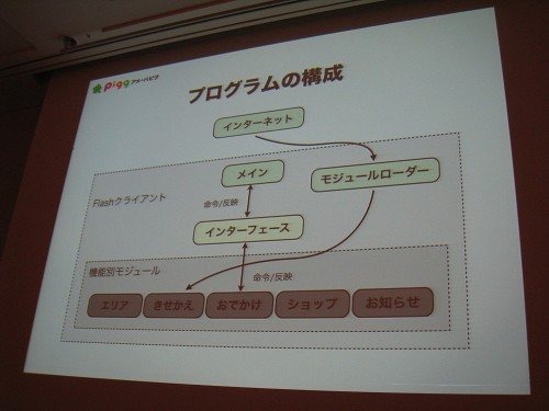 株式会社サイバーエージェントが運営する2D仮想空間「アメーバピグ」は、日本国内の仮想空間サービスとしては後発ながら今や最も人気の仮想空間となりました。