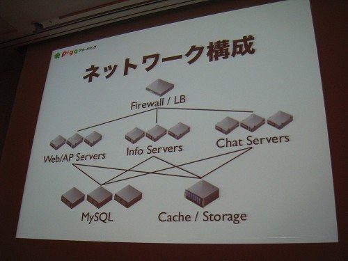 株式会社サイバーエージェントが運営する2D仮想空間「アメーバピグ」は、日本国内の仮想空間サービスとしては後発ながら今や最も人気の仮想空間となりました。