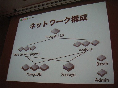 株式会社サイバーエージェントが運営する2D仮想空間「アメーバピグ」は、日本国内の仮想空間サービスとしては後発ながら今や最も人気の仮想空間となりました。