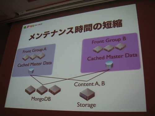 株式会社サイバーエージェントが運営する2D仮想空間「アメーバピグ」は、日本国内の仮想空間サービスとしては後発ながら今や最も人気の仮想空間となりました。