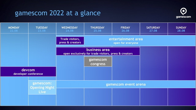 欧州ゲームイベント「gamescom 2022」はケルンとオンラインのハイブリッドで実施―3年ぶりの現地開催